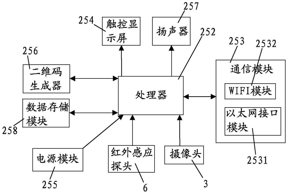 Power supply control system and control method