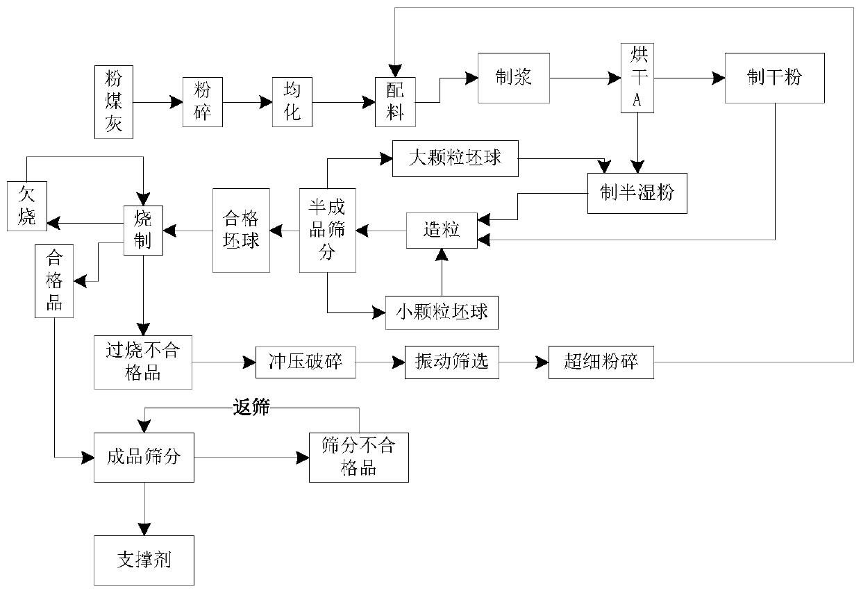 Low-density petroleum fracturing propping agent and preparation method thereof