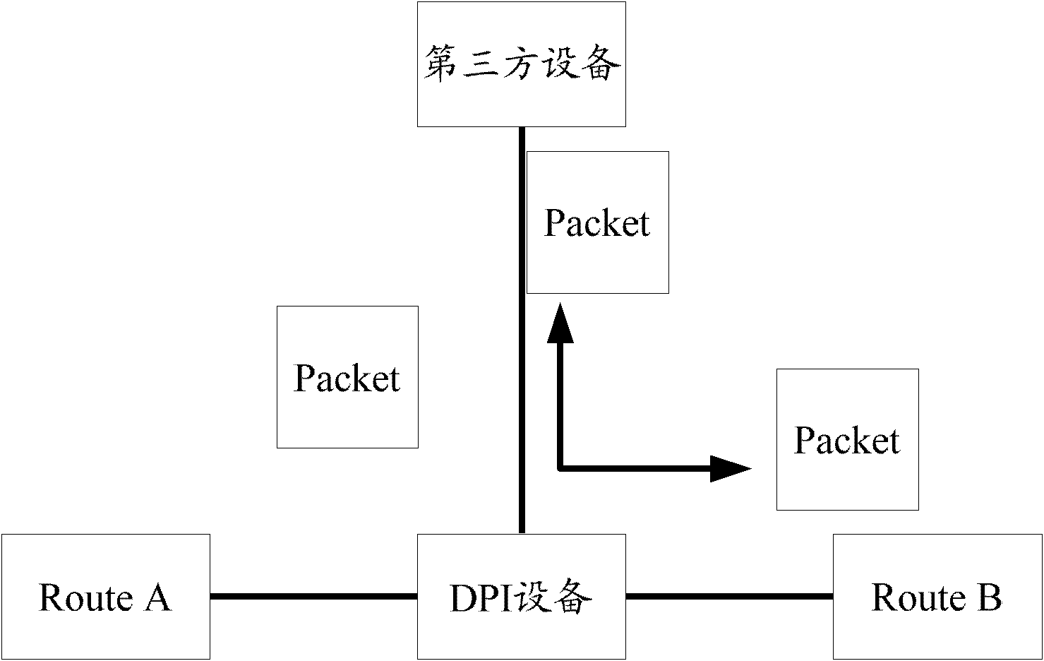 Message processing method and device