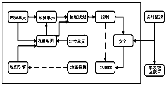 Agricultural unmanned vehicle management system and method based on cloud platform