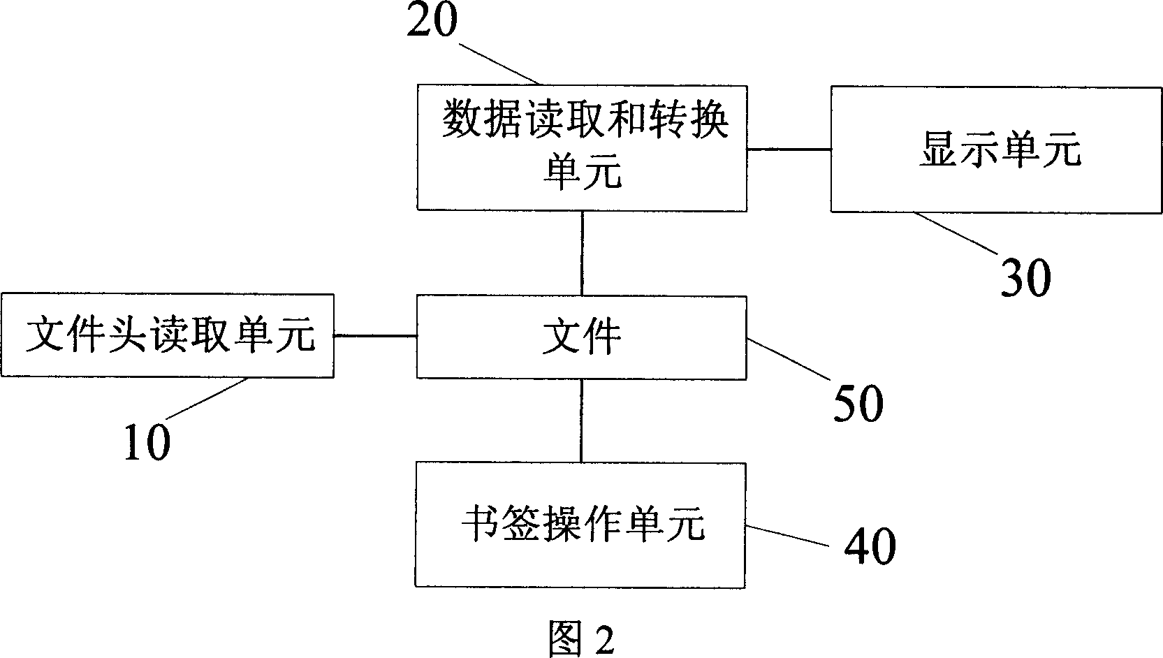 Method and apparatus for displaying electronic book on mobile phone