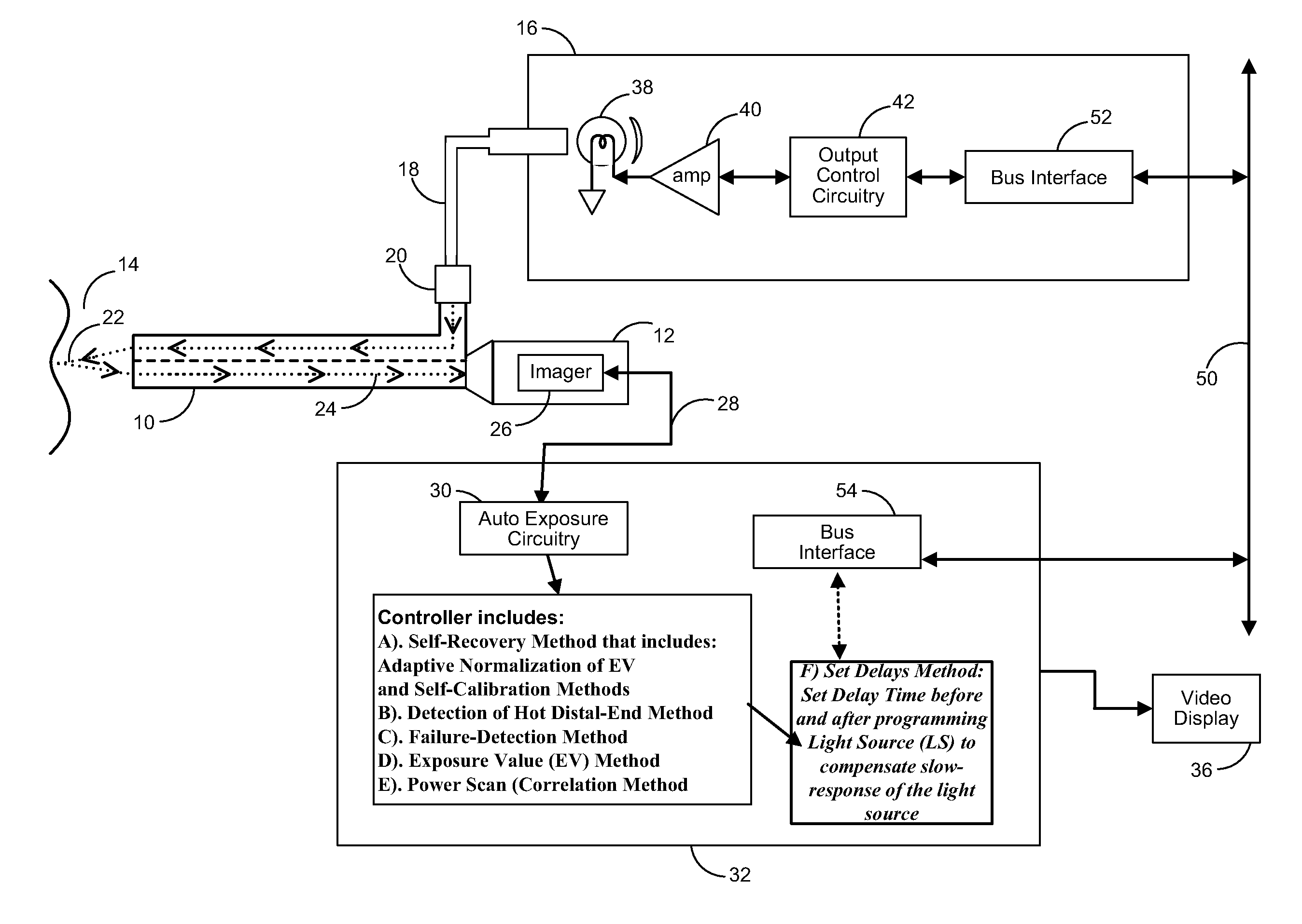 Method and Apparatus for Protection from High Intensity Light