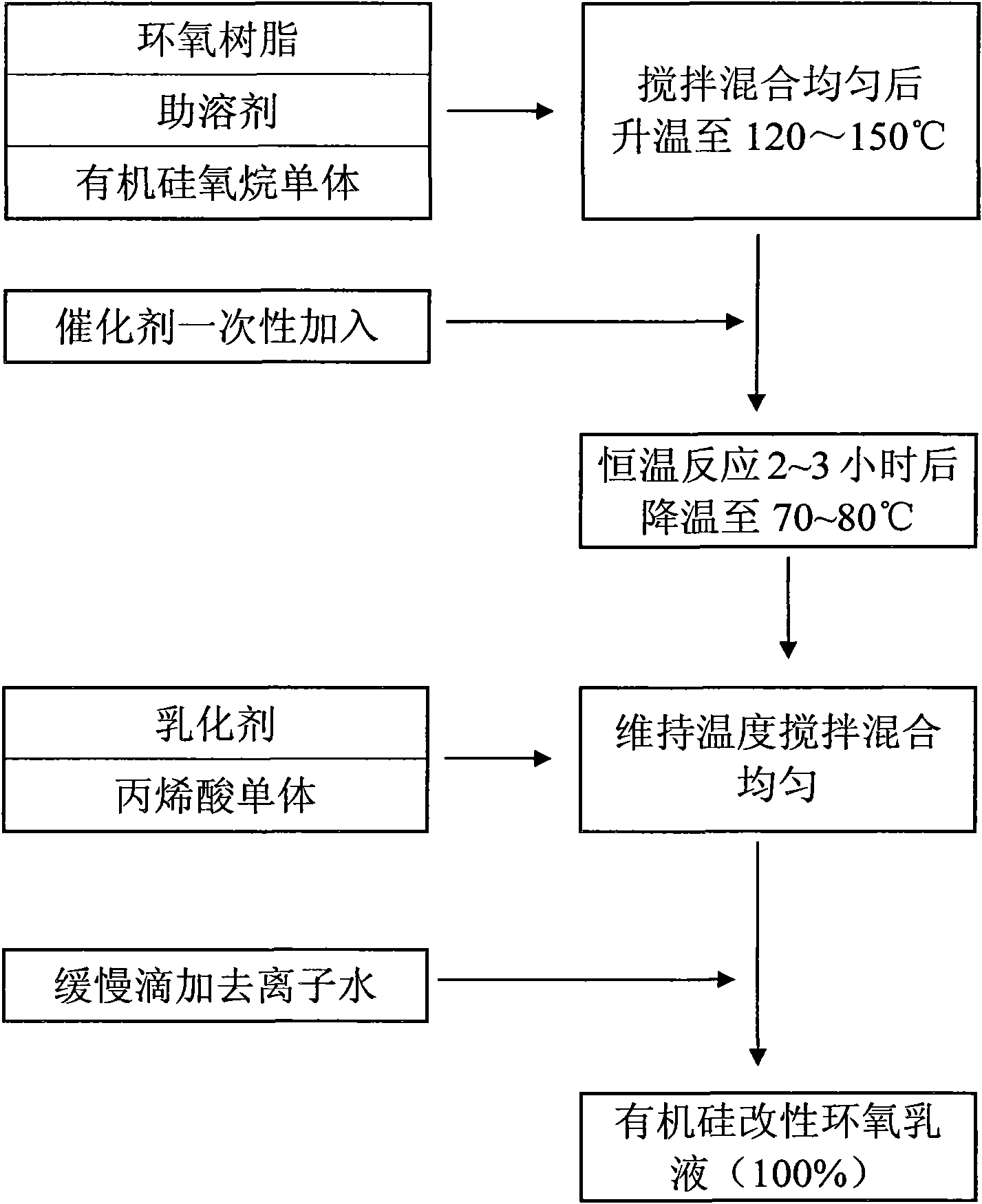 High dirt resistance emulsion paint and preparation method and application thereof