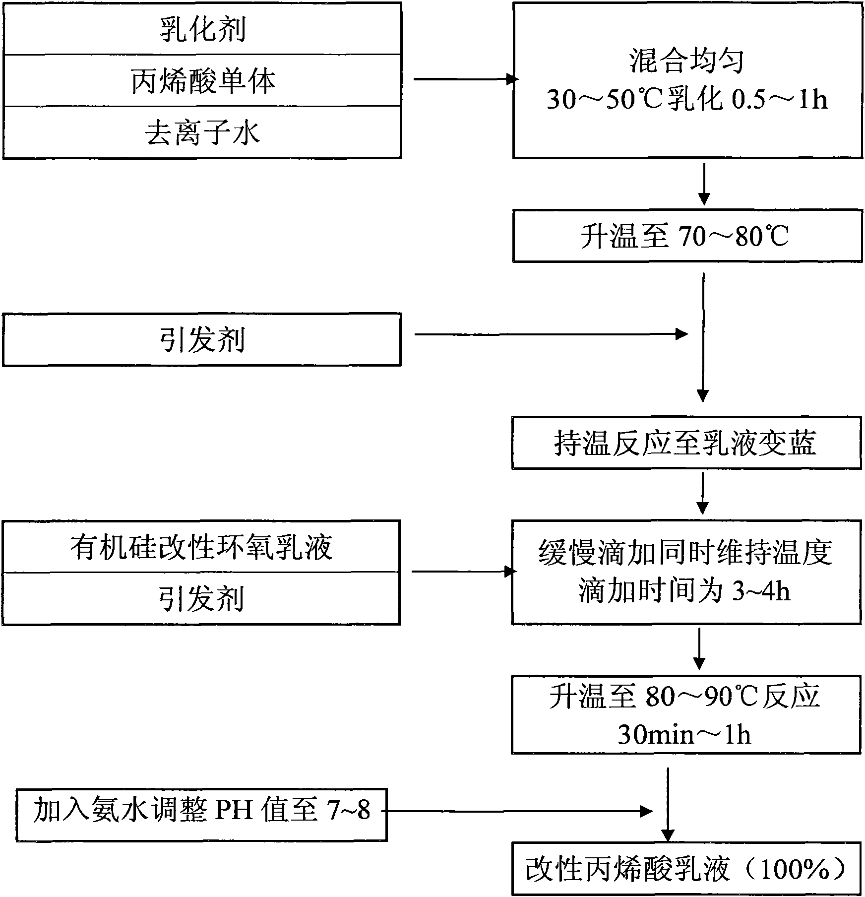 High dirt resistance emulsion paint and preparation method and application thereof