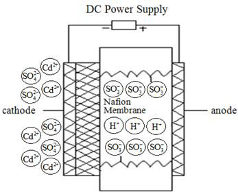 Method for determining urine arsenic by electrochemical hydrogenation generation-atomic fluorescence spectrum combining technology