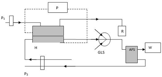 Method for determining urine arsenic by electrochemical hydrogenation generation-atomic fluorescence spectrum combining technology