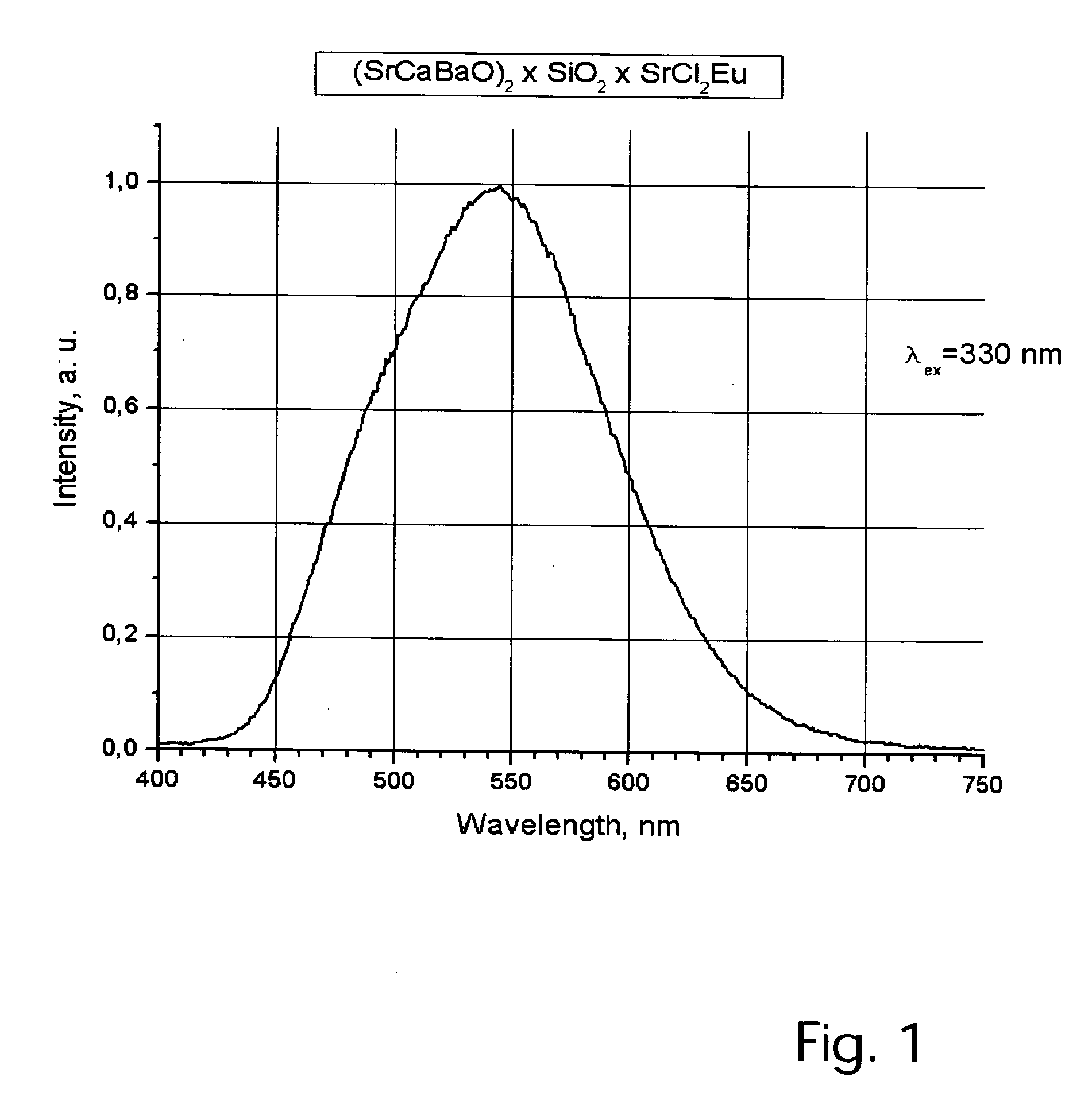 Light emitting halogen-silicate photophosphor compositions and systems