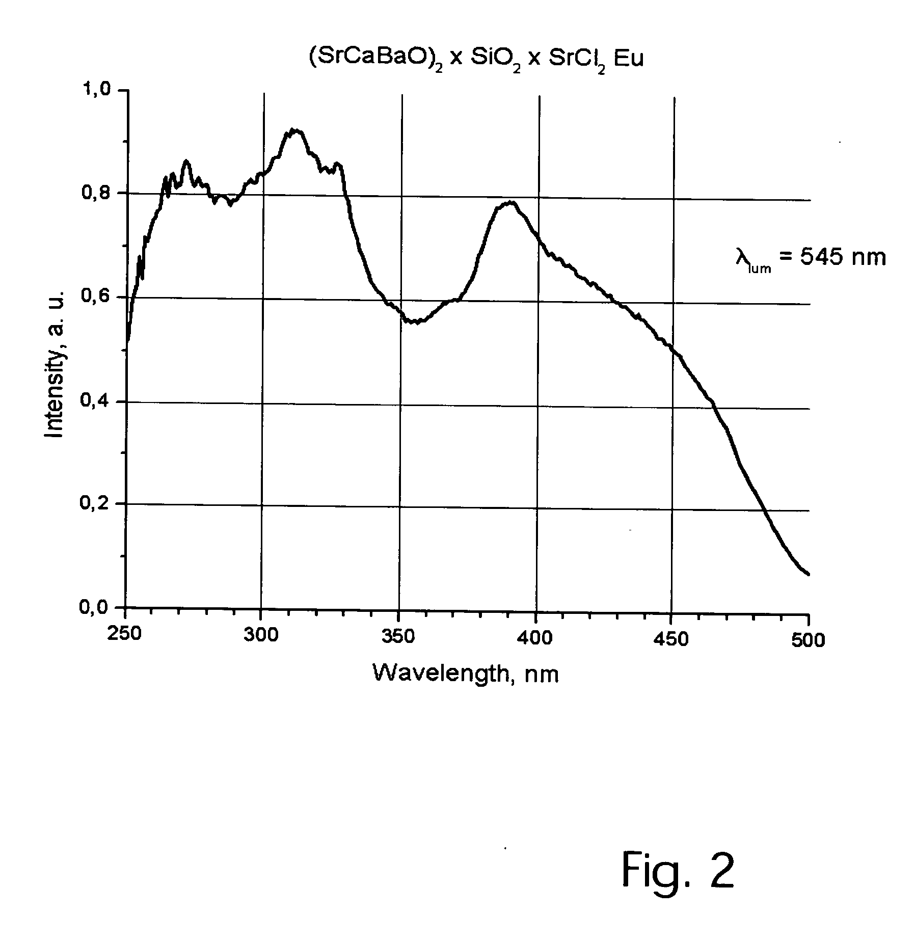 Light emitting halogen-silicate photophosphor compositions and systems