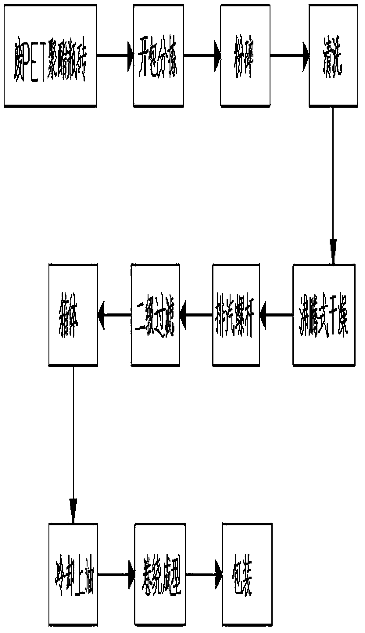 Spun polyester pre-oriented yarn production method using recycled polyester bottle chips