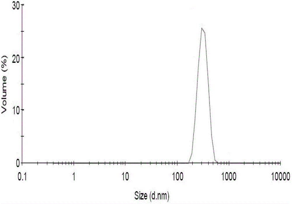 Silica with surface subjected to polymerization modification, and preparation method thereof