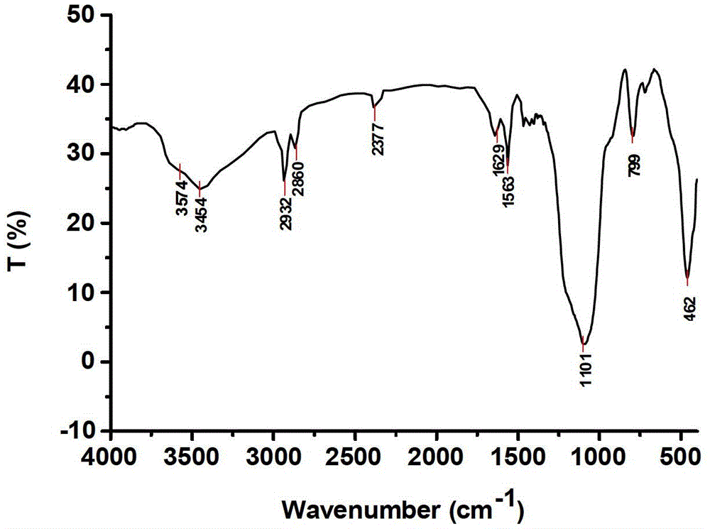 Silica with surface subjected to polymerization modification, and preparation method thereof