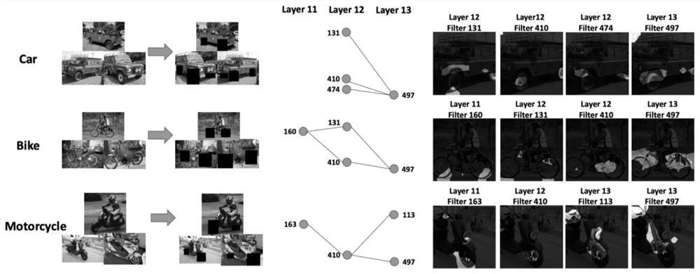 Neural network decoupling method