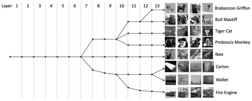 Neural network decoupling method