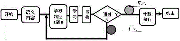 Chinese learning platform system and device