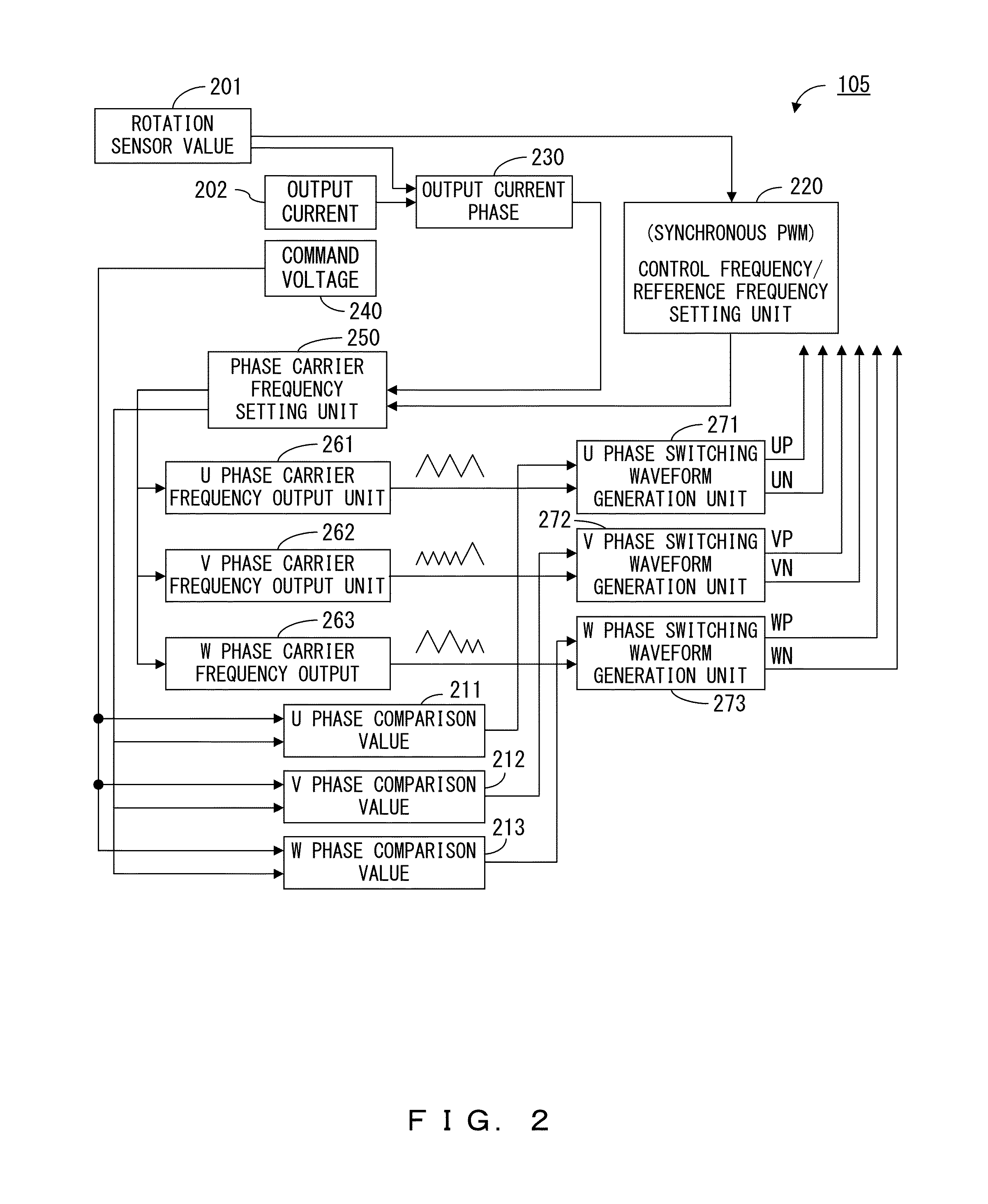 Inverter device of rotating electrical machine, and driving method for rotating electrical machine