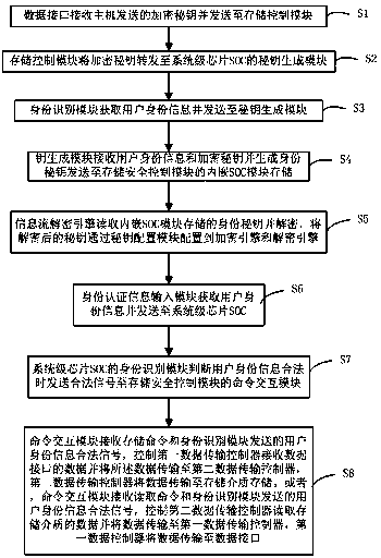 Data storage device and method