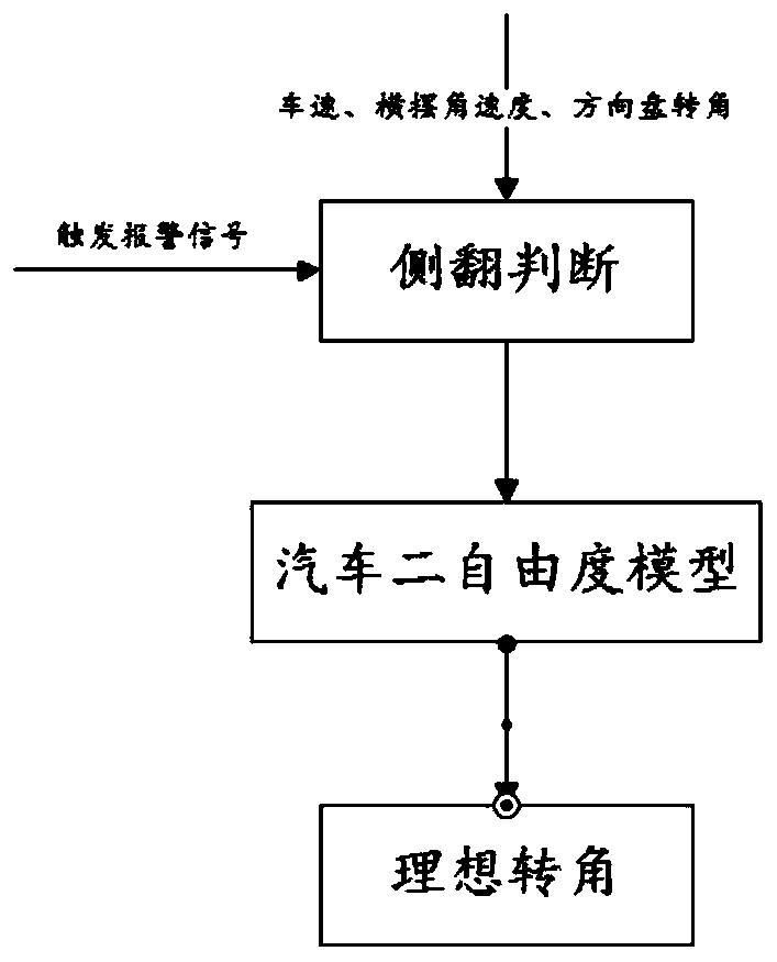 Vehicle anti-rollover system based on electric power steering device and control method