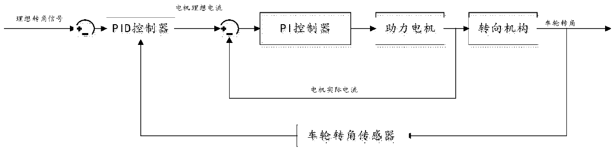 Vehicle anti-rollover system based on electric power steering device and control method