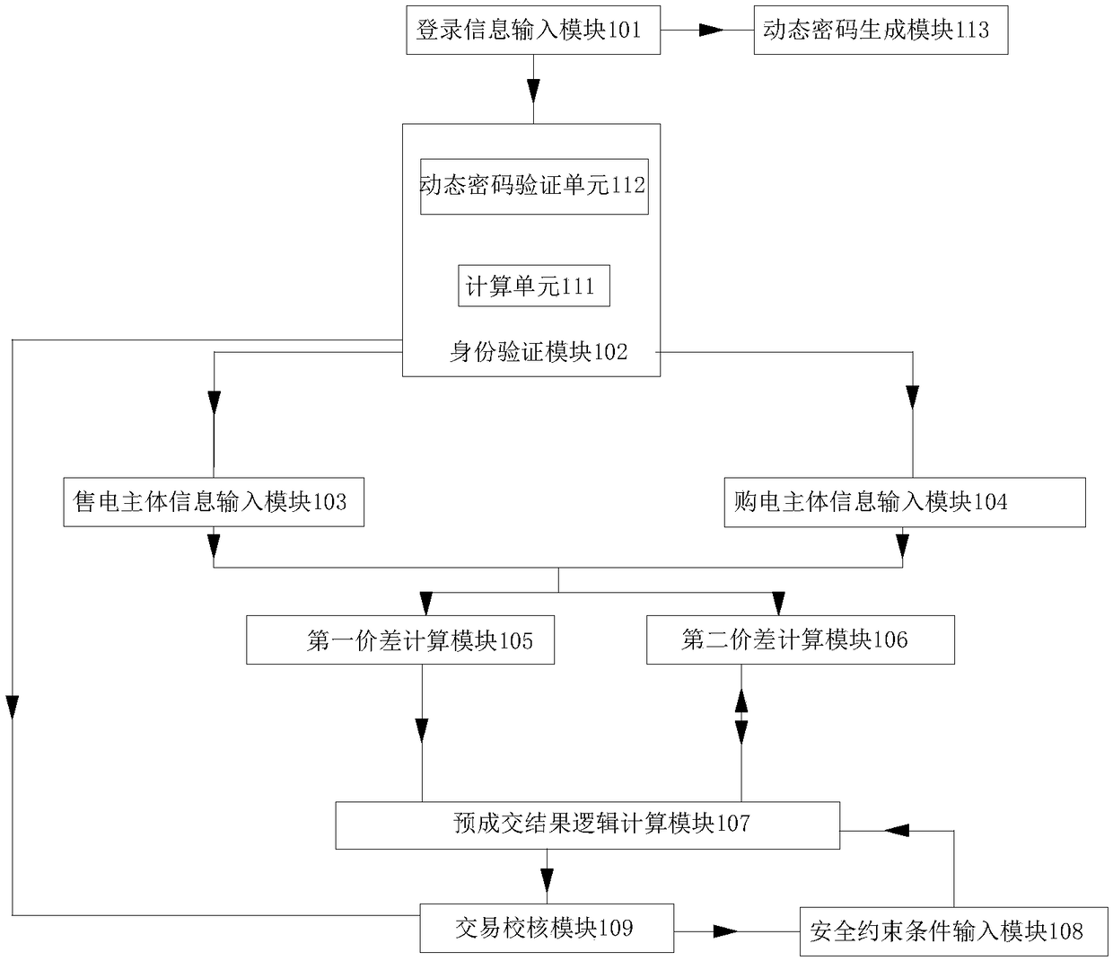 A centralized bidding trading system and method for electricity market trading