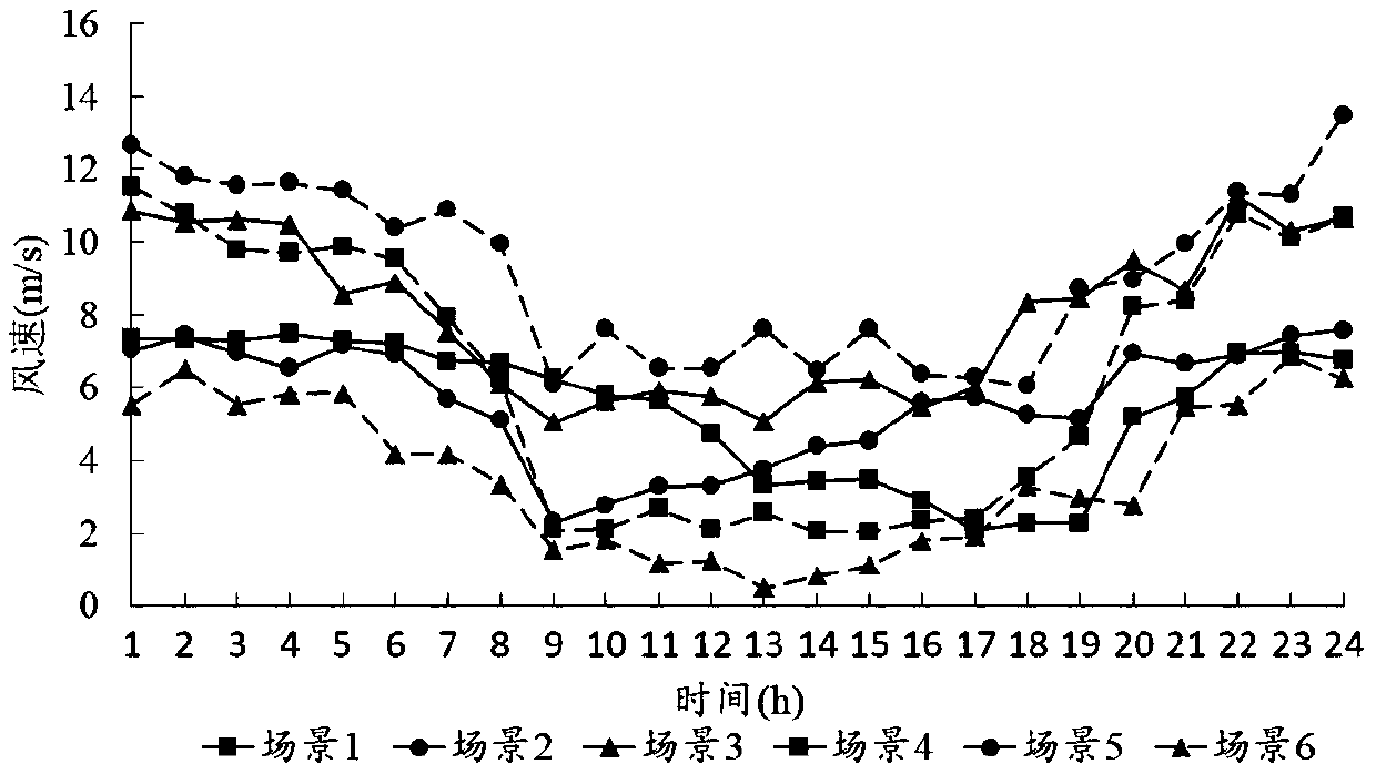 Random optimization method of power-gas integrated energy system