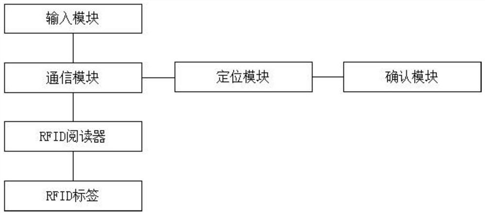 Special equipment employee positioning system and method for image processing