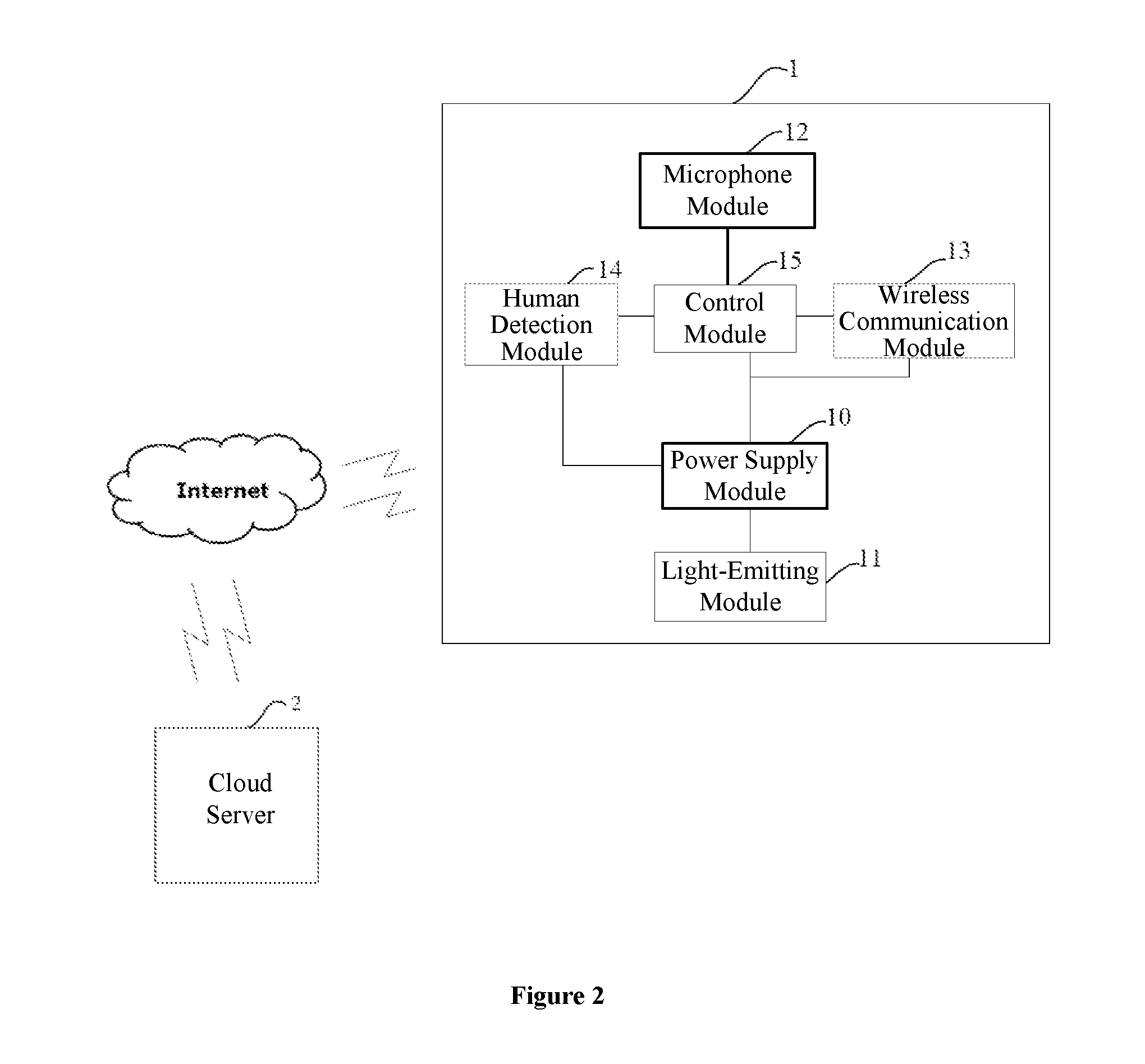 Smart lighting device, and smart lighting control system and method