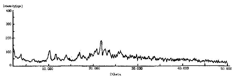 Cefodizime sodium crystal form and preparation method thereof as well as drug compound comprising crystal form