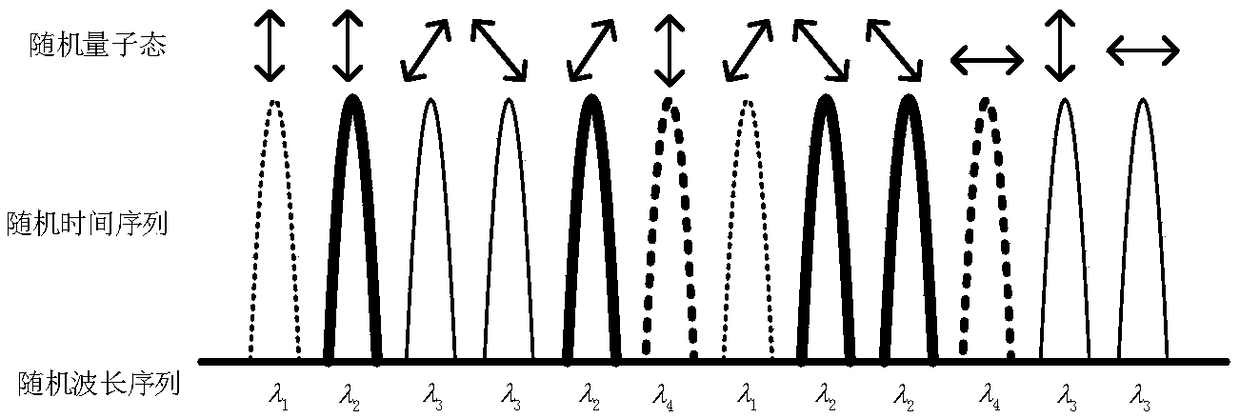 Quantum laser radar based on wavelength-time quantum state random interleaved optical pulse sequence