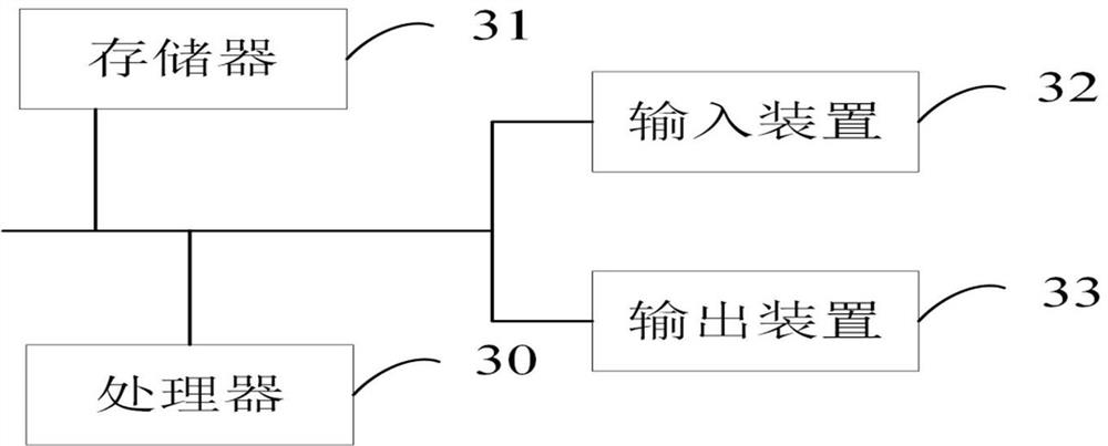 Portrait clustering filing method and device, equipment and storage medium