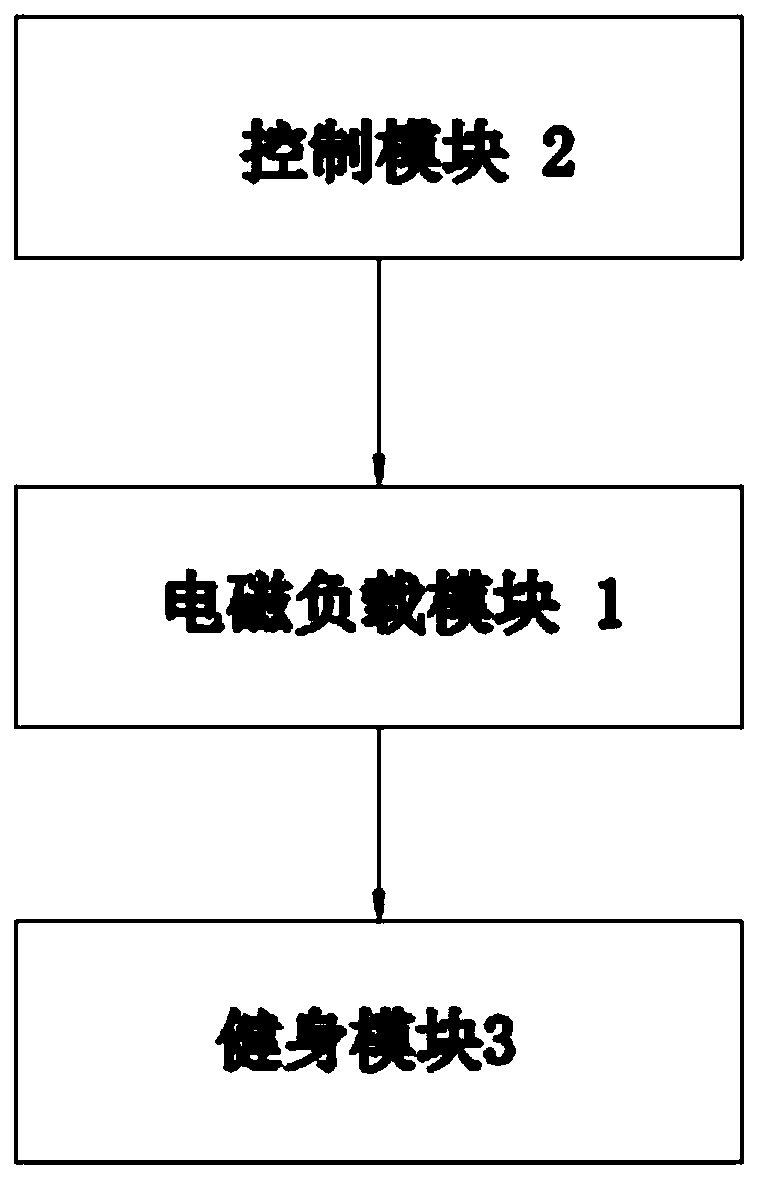 Load control system and control method based on novel fitness load mode