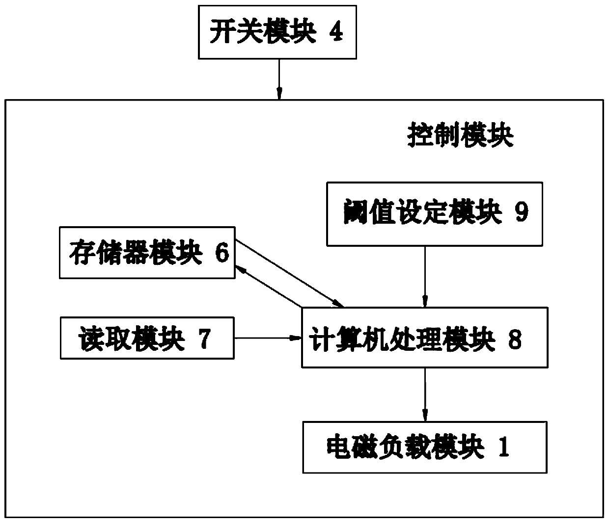 Load control system and control method based on novel fitness load mode