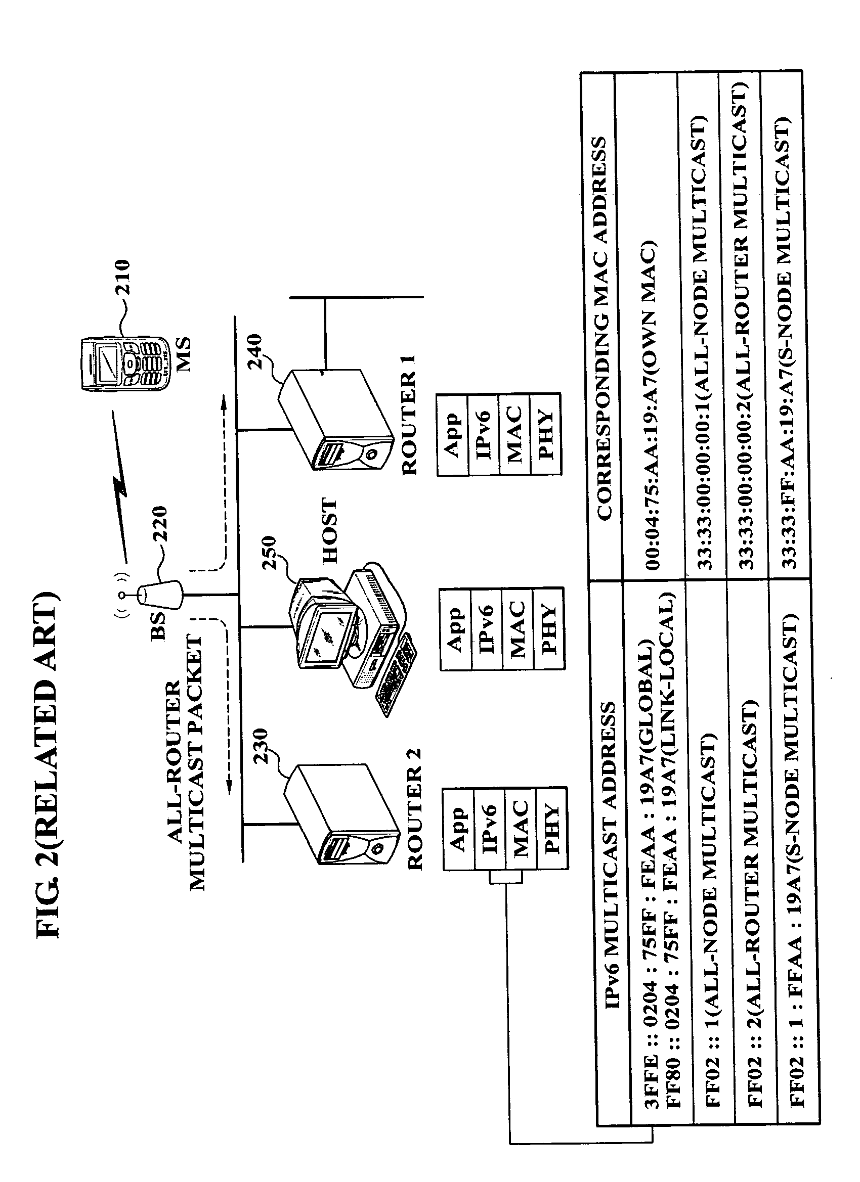 Method of generating and managing connection identifiers for supporting multicast for each group in IPv6-based wireless network and network interface using the method