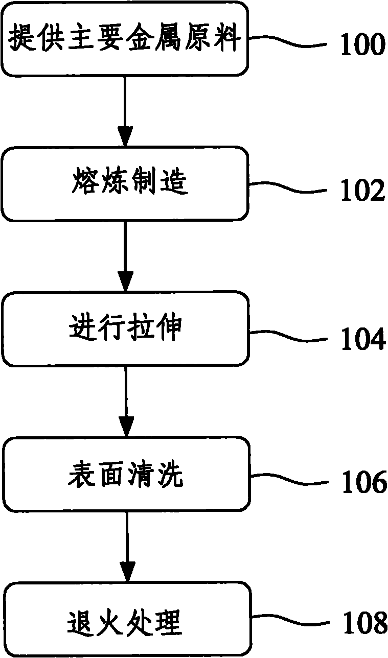 Composite gold wire and manufacture method thereof