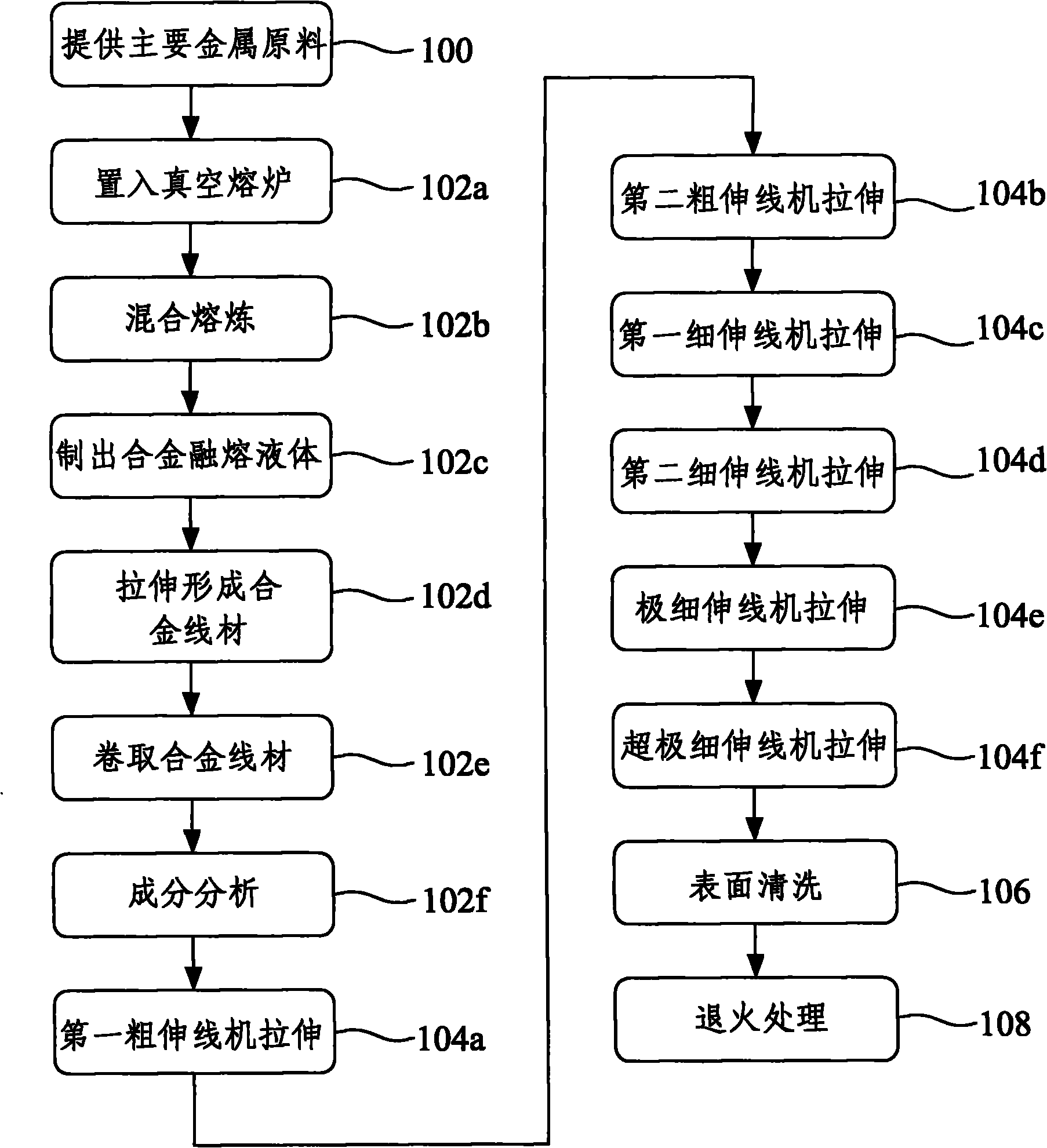 Composite gold wire and manufacture method thereof