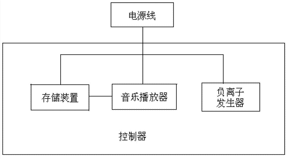 Intelligent water heating health preserving mattress