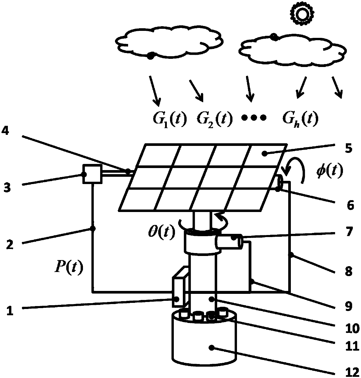 An intelligent sun tracker control system and its tracking support