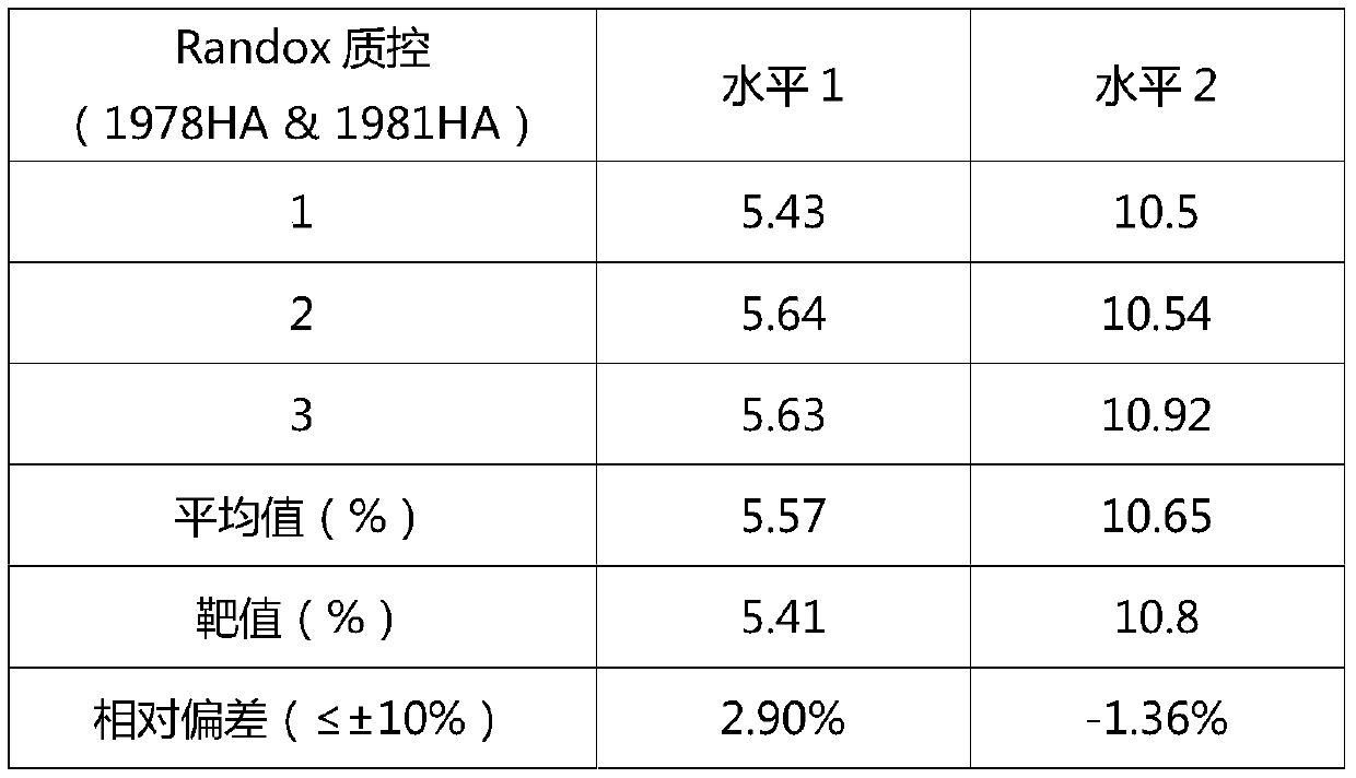 Glycosylated hemoglobin detection reagent