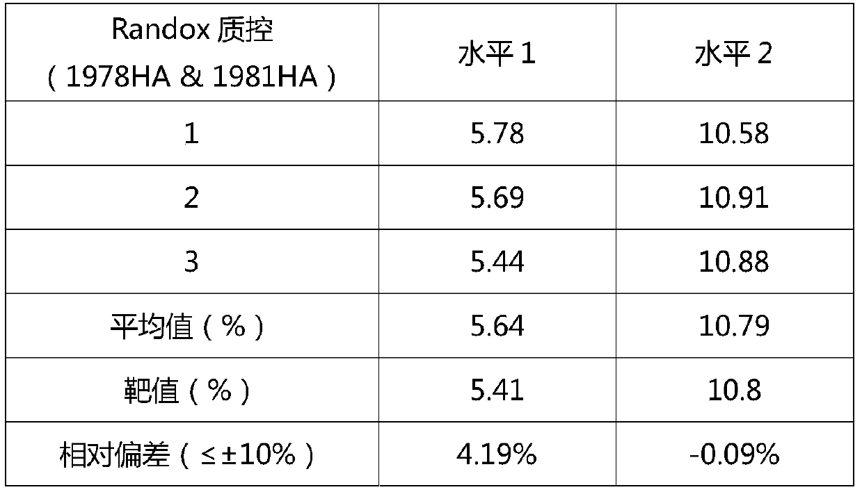 Glycosylated hemoglobin detection reagent