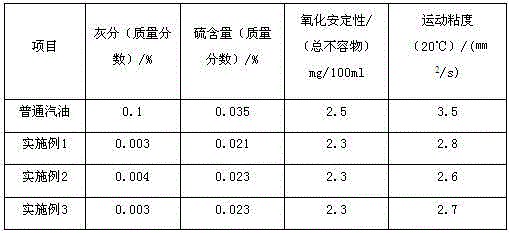 Preparation method of methanol-containing environment-friendly gasoline