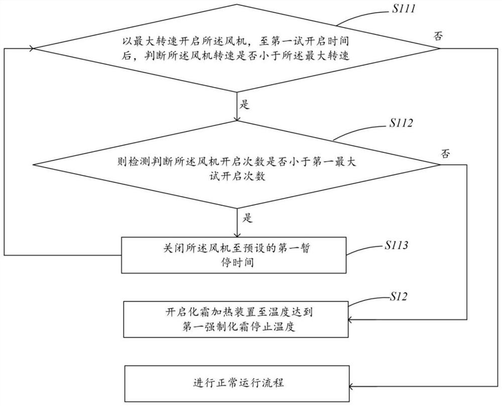 Refrigerator fan ice blockage control method, refrigerator and computer storage medium