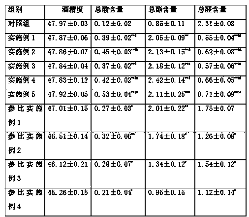 Liquid state liquor distillation method and combined ageing method thereof