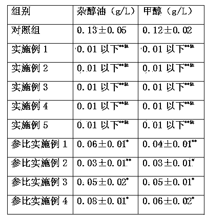 Liquid state liquor distillation method and combined ageing method thereof