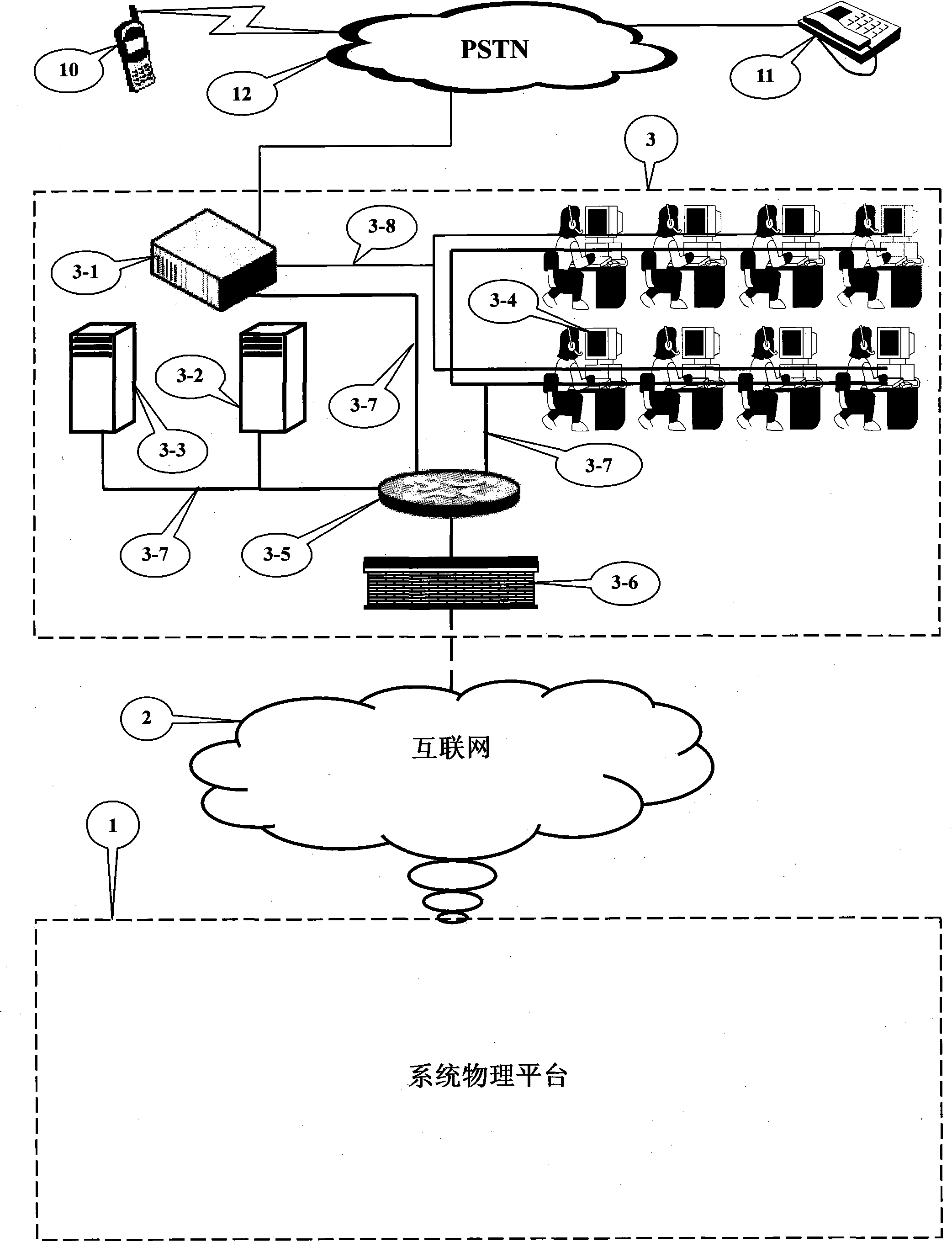 Method for constructing full-coverage all-direction resource sharing family endowment service system