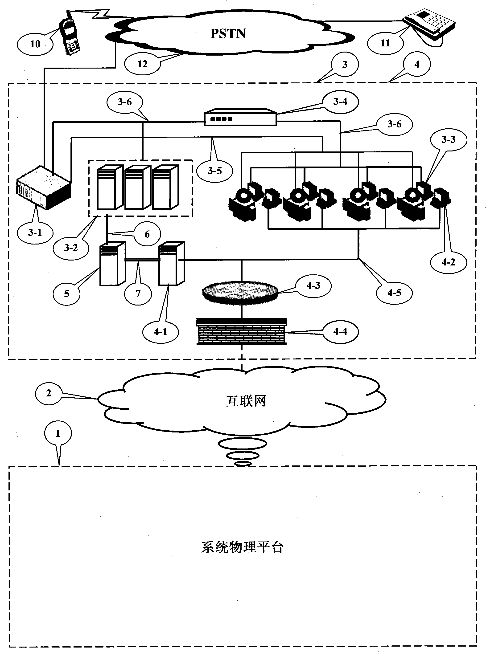 Method for constructing full-coverage all-direction resource sharing family endowment service system