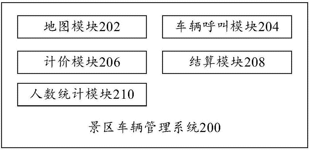 Scenic area vehicle management system