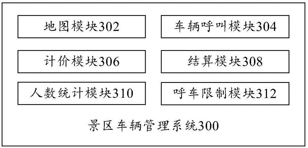 Scenic area vehicle management system