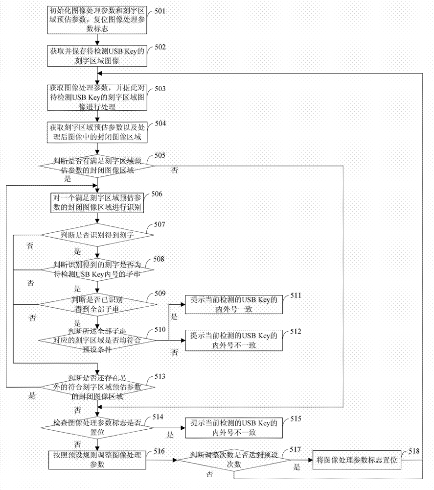 Detection method for intelligently locating lettering region