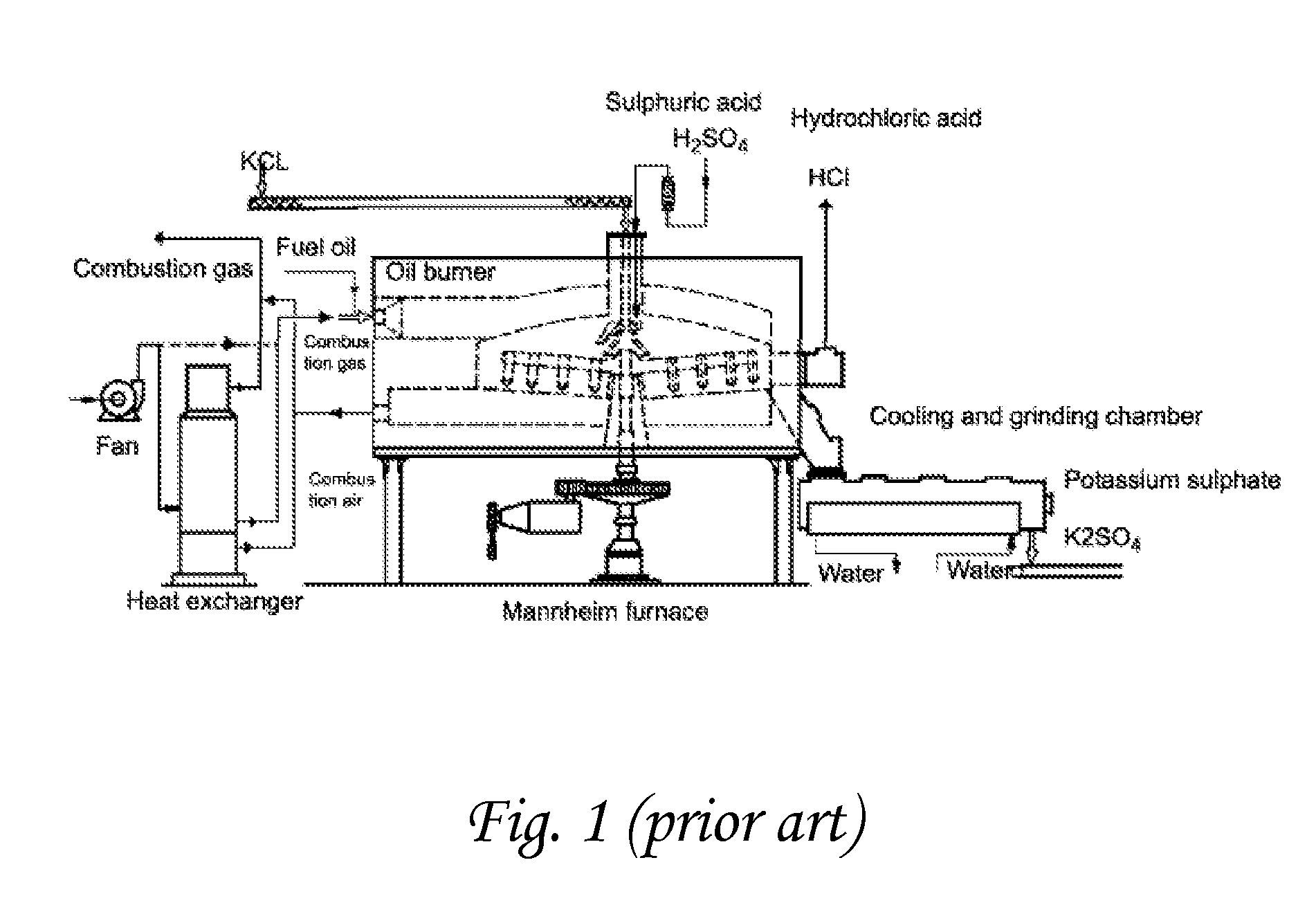 Chemical process to produce hydrogen chloride and chloride-free compound potassium sulfate fertilizers or other metal sulfates