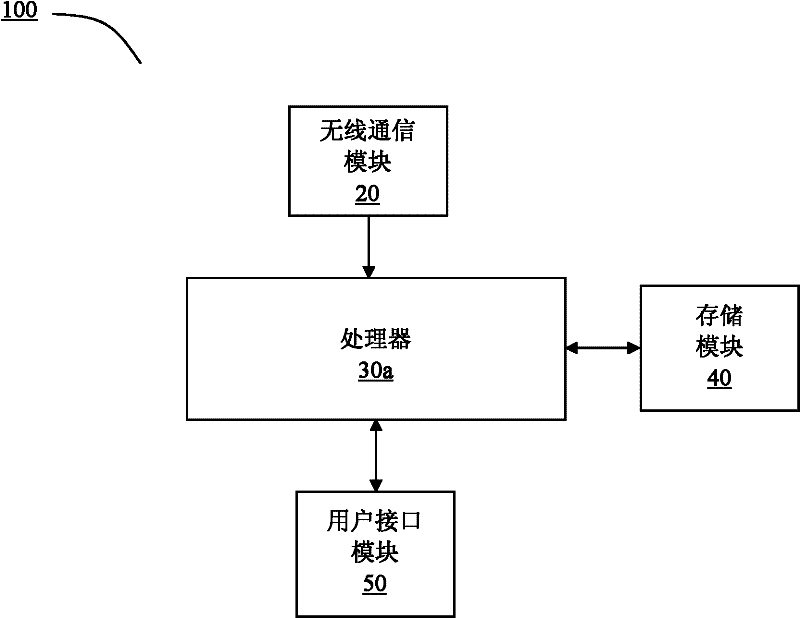 Navigation method and navigation equipment