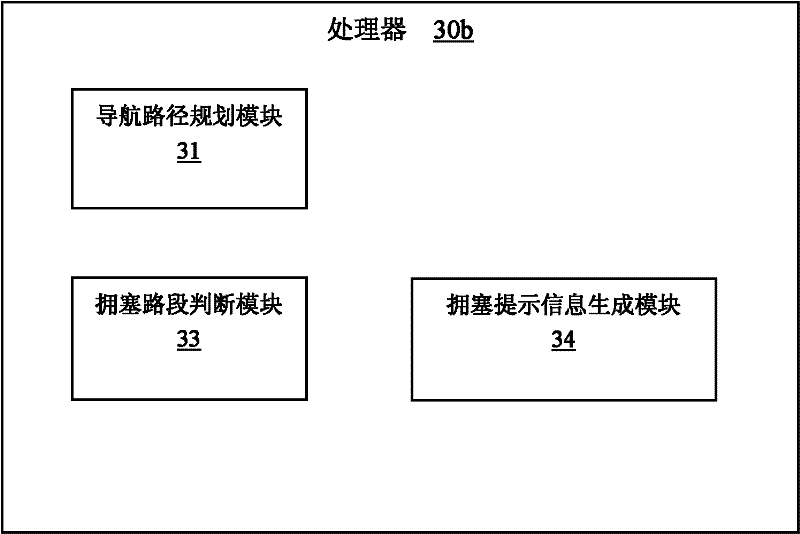 Navigation method and navigation equipment